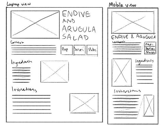 Low-fi recipe prototype version 2